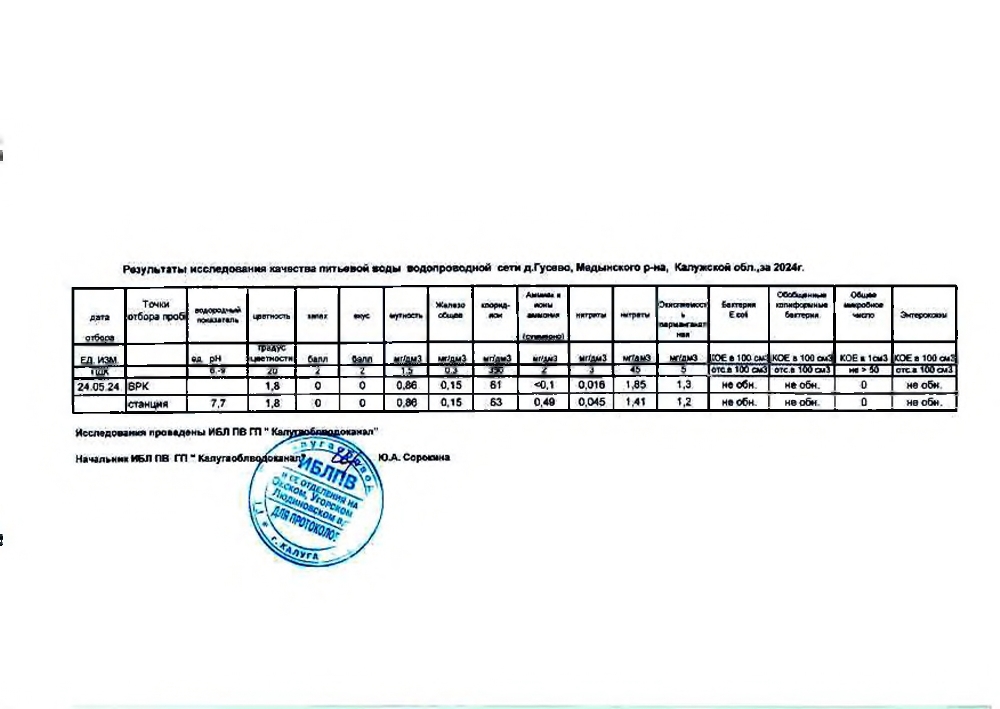 Результаты исследования качества питьевой воды водопроводной сети д. Гусево, Медынского района, Калужской области за 2024 год